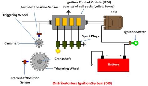 electronic ignition system diagram|mapped ignition system.